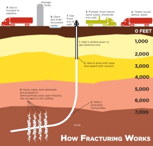 hydraulic fracturing image works